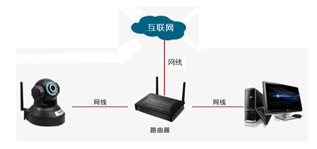 喬安JA-770KR-W插卡網絡攝像頭軟件