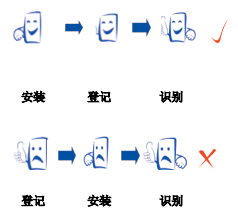 201602260951374769376.png 指紋登記