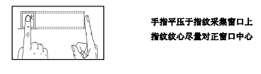 201602260952157502088.png 正確按壓圖