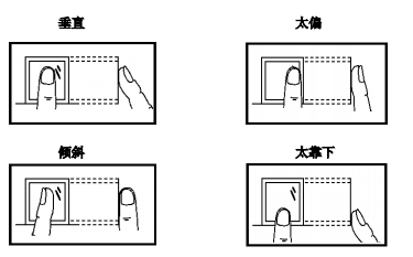 201602260952317576246.png 錯(cuò)誤按壓圖